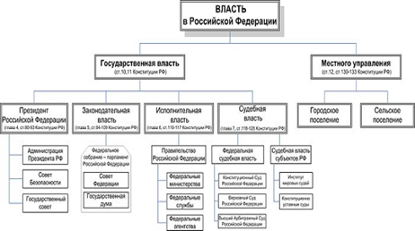 Реферат: Принцип разделения властей